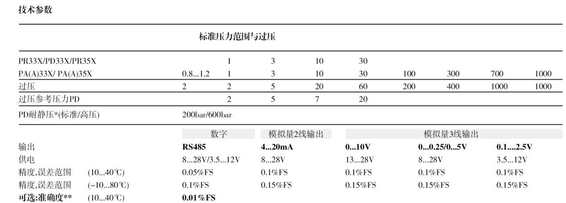 33X技術參數(shù).jpg