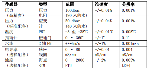 DWR傳感器參數.png